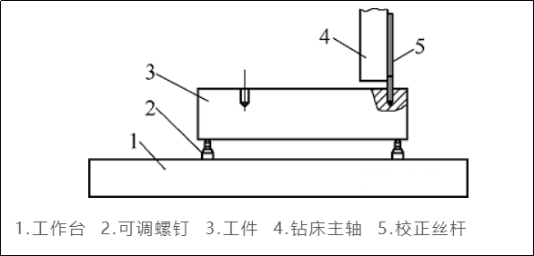 螺紋孔在加工完成后深度不夠，怎么修復(fù)？